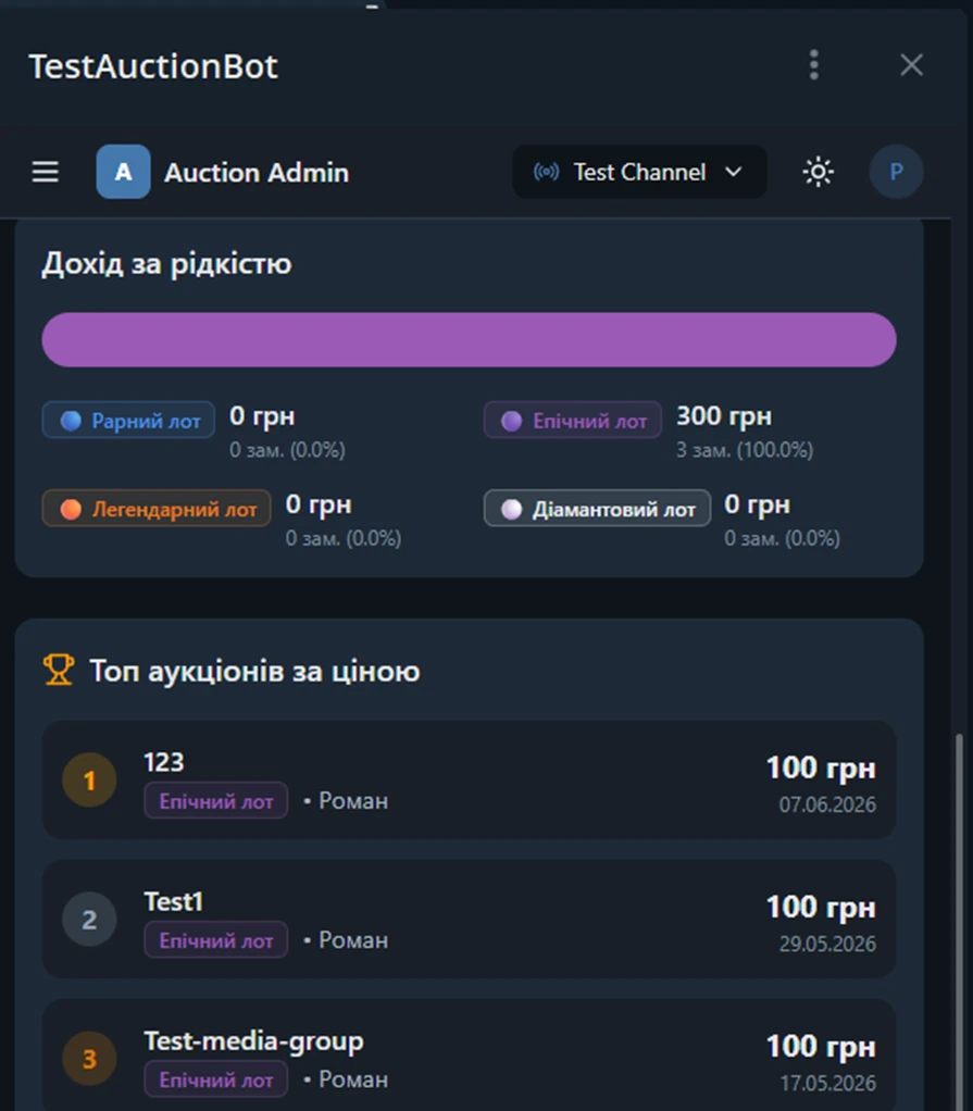 Розбивка доходу за рідкістю лотів