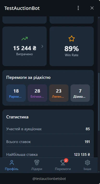 Профіль учасника зі статистикою перемог